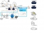 intellipool